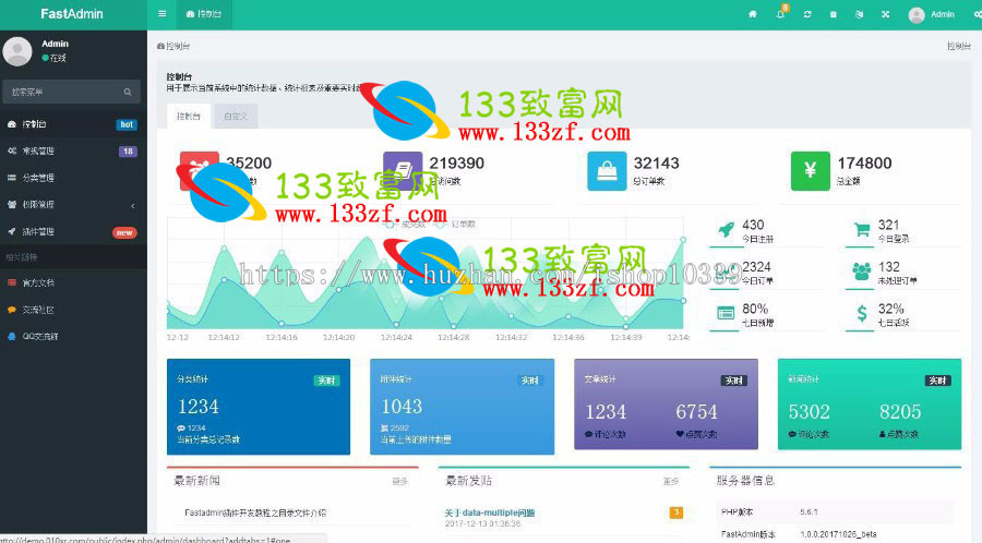 Thinkphp5多语言后台系统源码 第三方登录(QQ、微信、微博)整合,Ucenter整合等