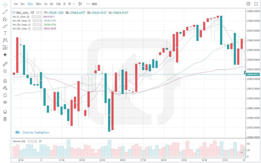 TradingView图表插件解决方案|交易所专业K线图插件|TV插件|区块链 