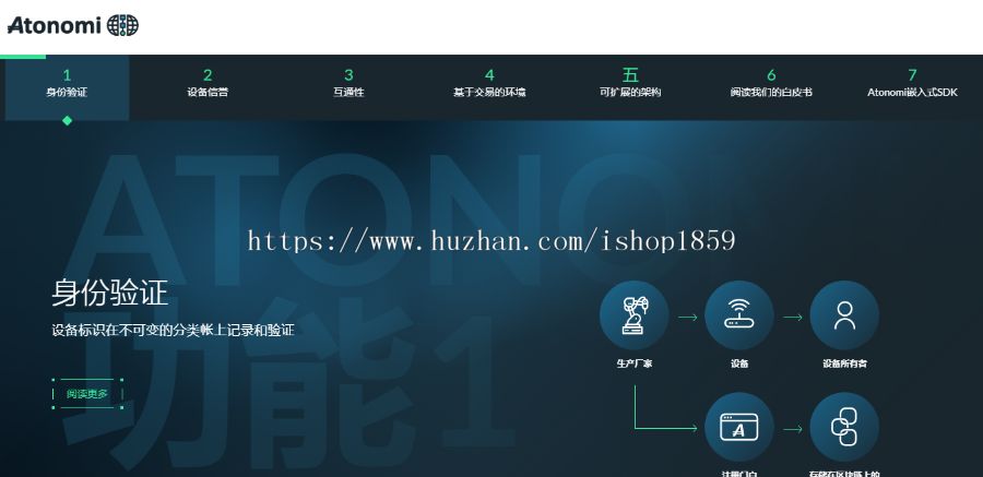 6区块链项目官网 ICO代币官网 虚拟货币 ETH代币官方介绍网站
