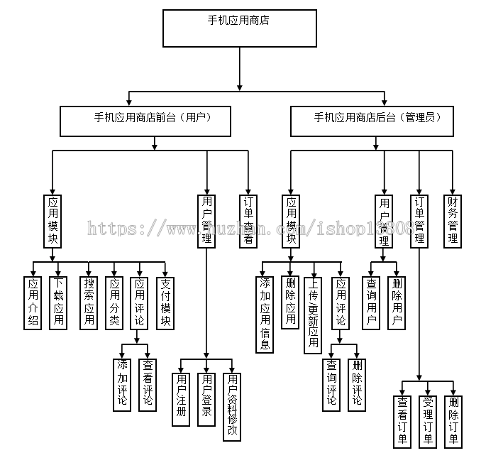 Java SSH 手机应用商店的设计与实现