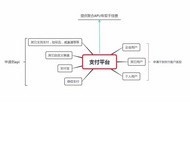 【官方正版】2019祥云第程序源码聚合支付易支付系统源码带轮训