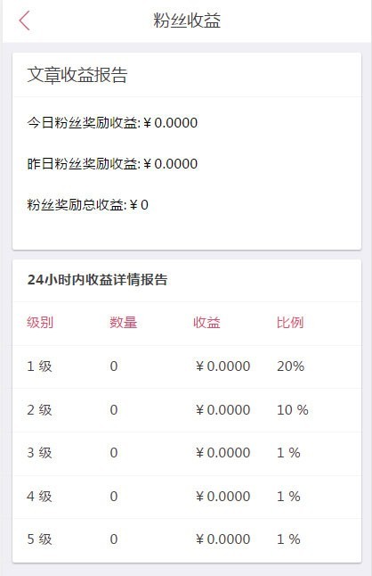 微小豆朋友圈分享赚钱系统
