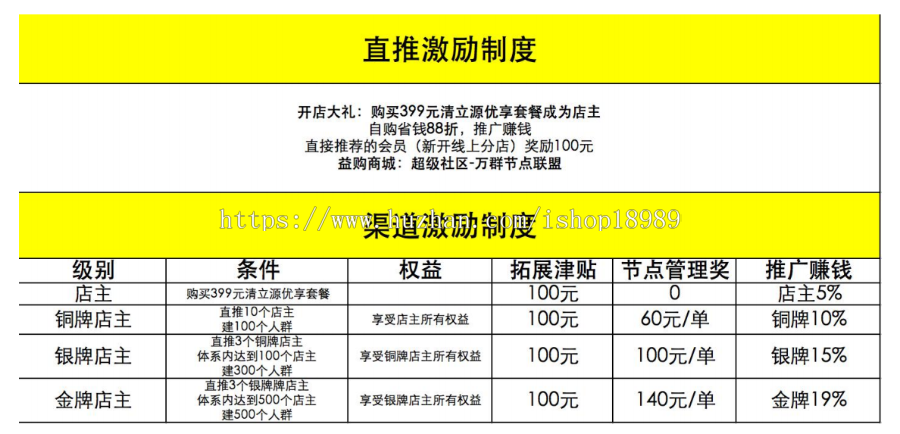 微商分销商城会员升级4级代理模式**源码