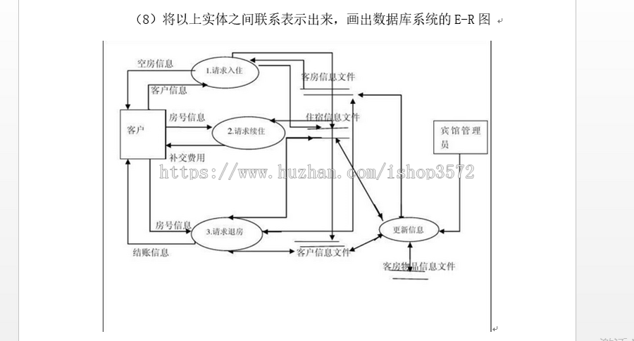 宾馆管理系统课程毕业设计数据库javal源码Mysql论文报告文档超值