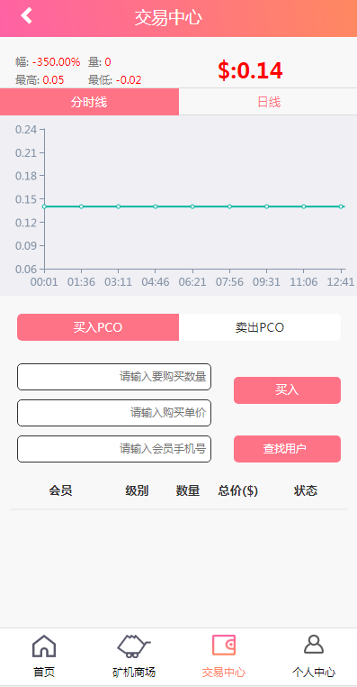 特别火的一套手机挖矿源码，已开分销模式
