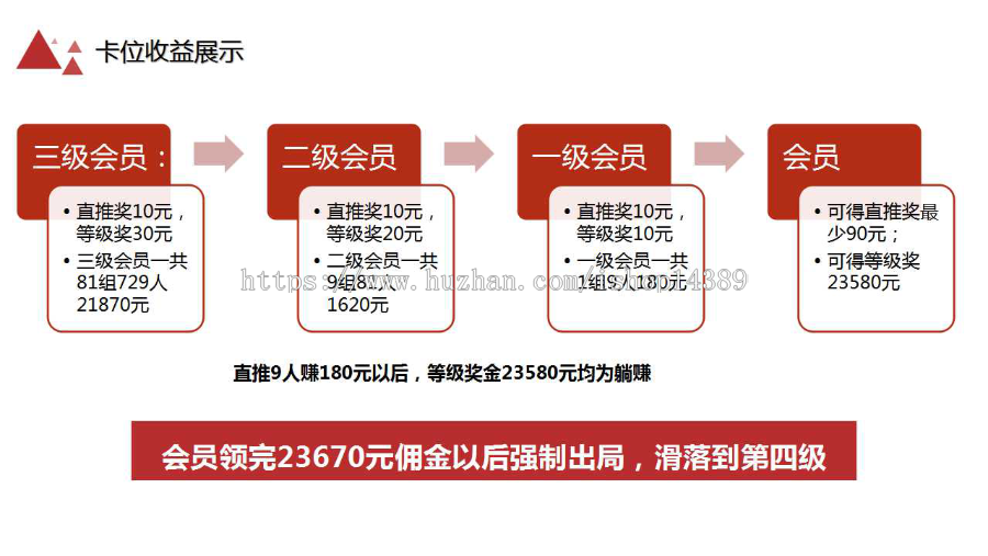 全网独创创客新零售系统，三级分销，微信支付，佣金红包秒到账 ,完全开源运营版，可二开