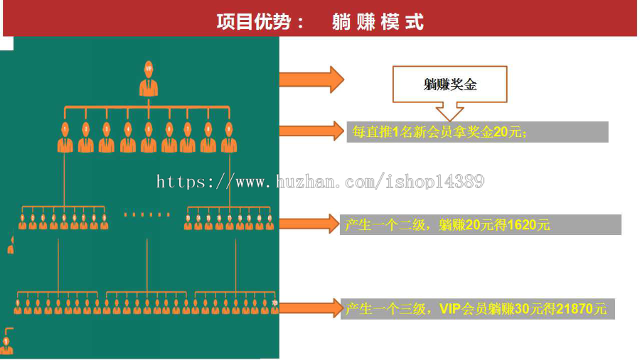 全网独创创客新零售系统，三级分销，微信支付，佣金红包秒到账 ,完全开源运营版，可二开
