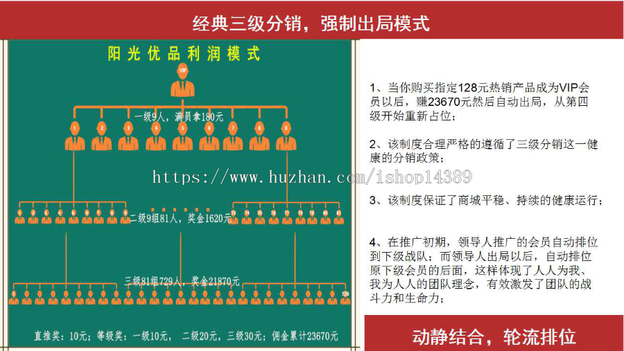 全网独创创客新零售系统，三级分销，微信支付，佣金红包秒到账 ,完全开源运营版，可二开