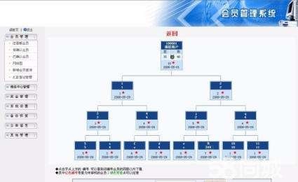 直销系统，直销源码程序，直销软件开发