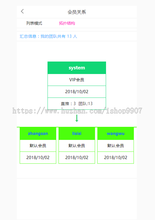 带模式的电影电视剧系统源码，太阳线直销模式，三轨直销模式