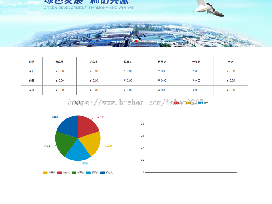太阳线直销系统源码,2019年开发,极差奖,分享奖,培育奖,报单奖,分红奖