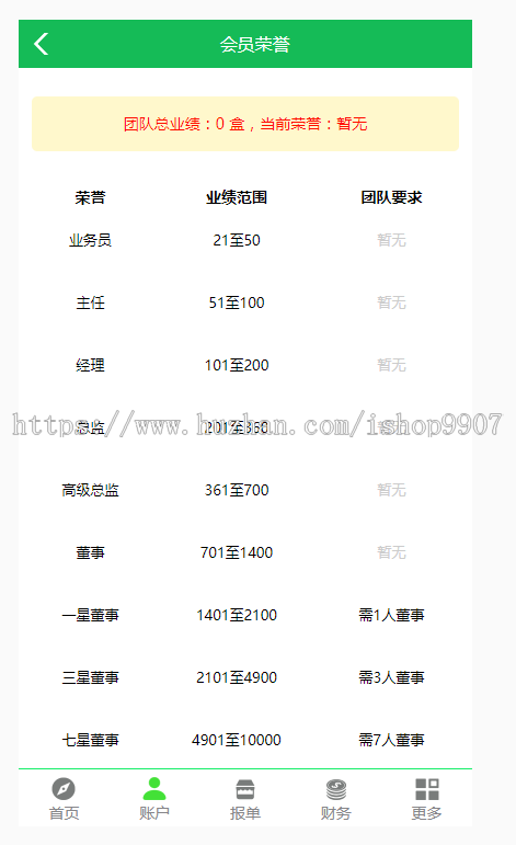 太阳线直销系统源码,2019年开发,极差奖,分享奖,培育奖,报单奖,分红奖