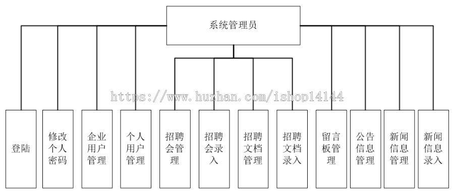 【可帮安装运行】jsp网上招聘系统源码企业招聘系统源码