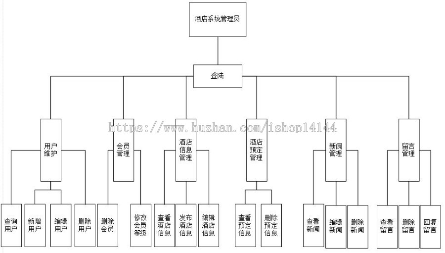 java酒店预定管理系统源码线上酒店预定系统源码