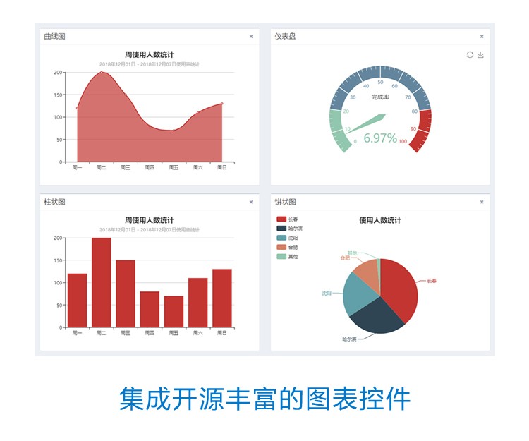 魔方后台管理系统JAVA源码 MySQL+SpringMVC+MyBatis+Bootstrap OA ERP CRM 二次开发框架 