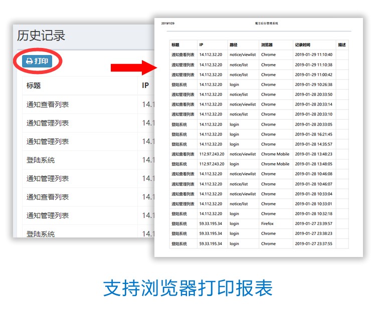 魔方后台管理系统JAVA源码 MySQL+SpringMVC+MyBatis+Bootstrap OA ERP CRM 二次开发框架 