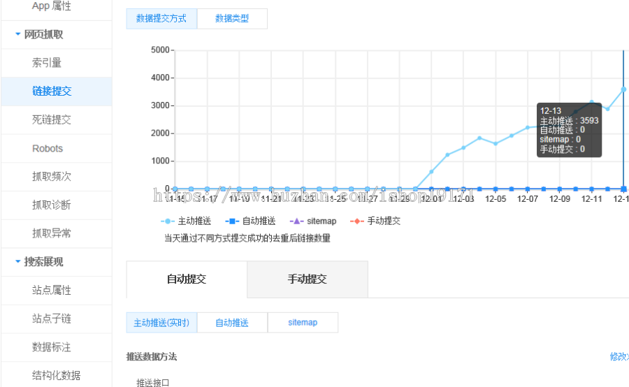 杰奇小说百度主动推送插件