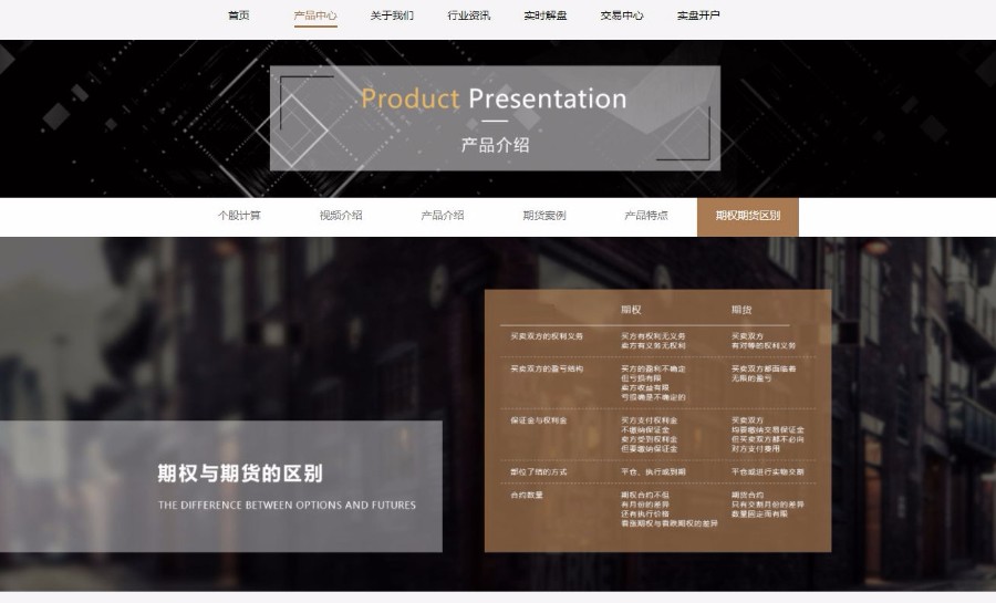 期权平台源码 平台源码