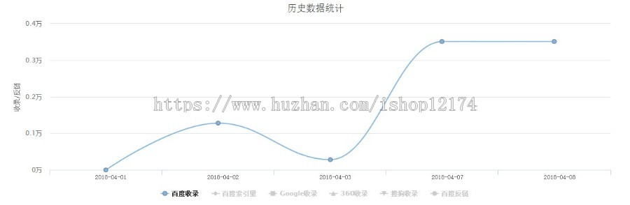 帝国CMS 百度MIP模板 新闻博客网站模板MIP自适应手机/PC源码