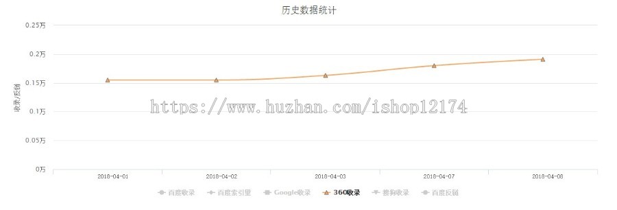 帝国CMS 百度MIP模板 新闻博客网站模板MIP自适应手机/PC源码