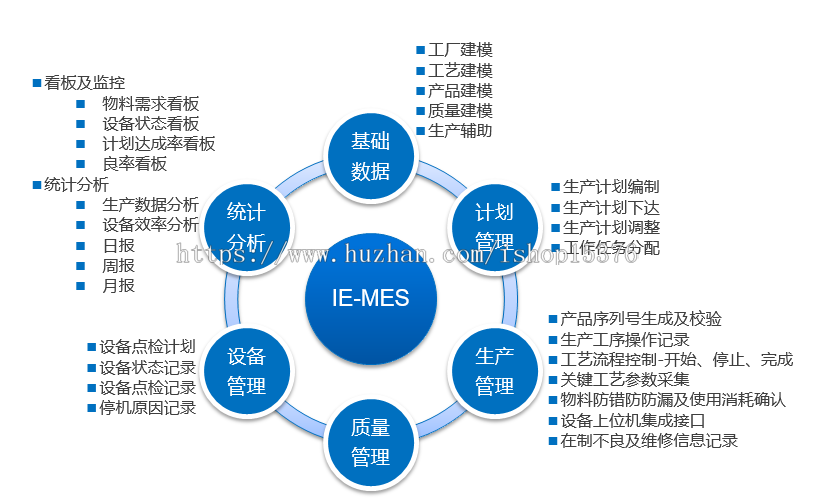Java源码 制造业系统 MES生产管理 ERP系统源码 