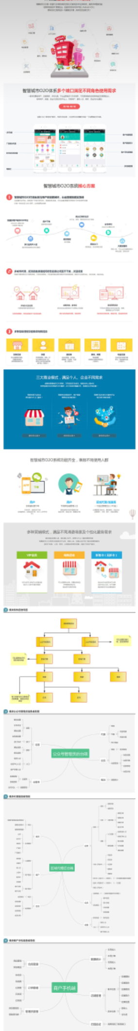 智蕙城市同城3.1.12公众号+小程序+前端修复团购商品选择分类显示时，无商品数据的问题