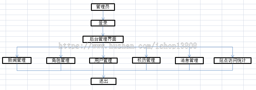 Java ssm 校园门户网站+后台管理系统源码+数据库+需求文档