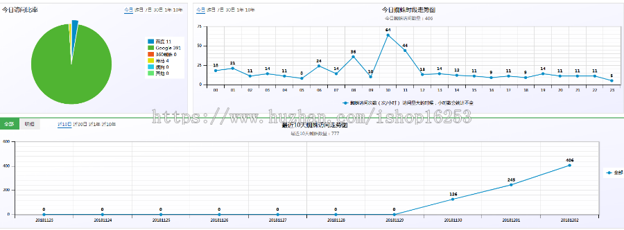 SEO之小霸王站群池v6.3自带带多套模板,引蜘蛛提高排名,免授权使用 