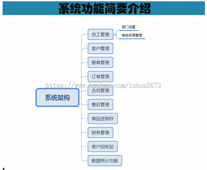 crm客户管理系统PHP源码网络版客户管理软件