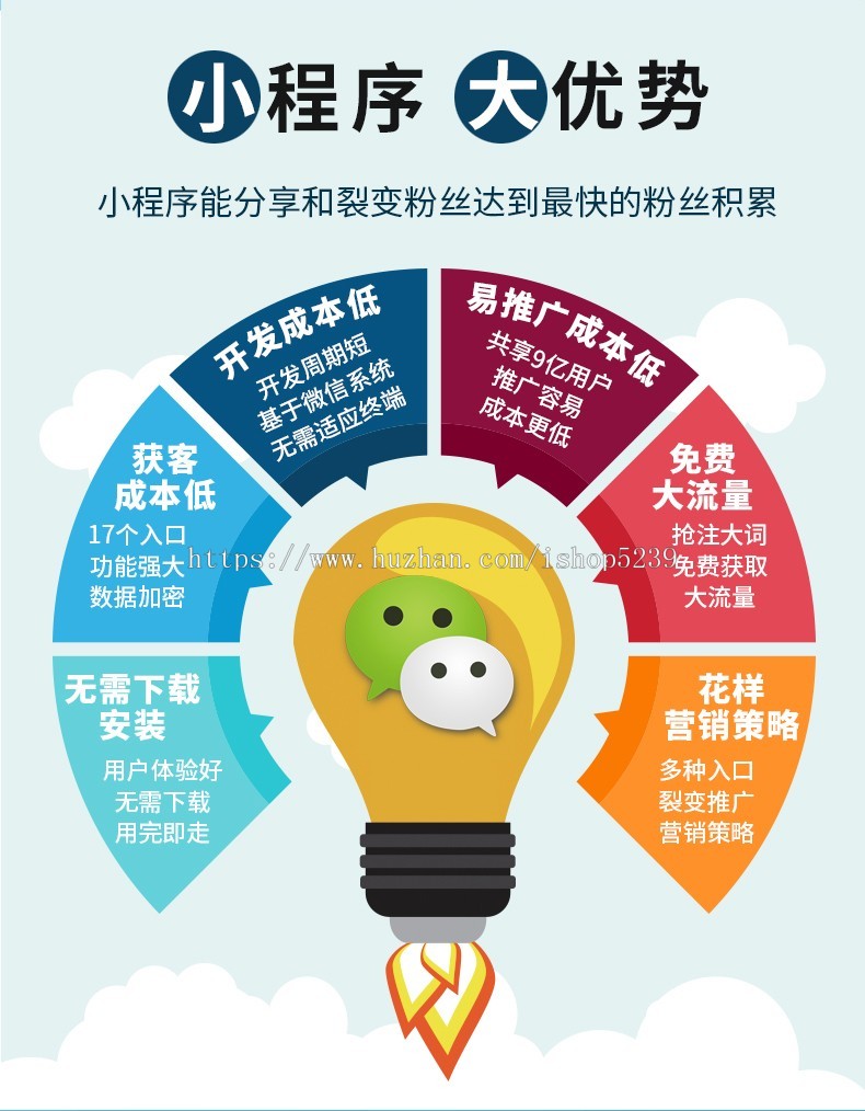 pc+手机+公众号+微信小程序商城源码多用户商城网站带后台（四合一）