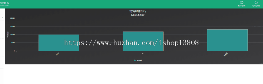 Java 基于SSM框架搭建的java web商家进销存网站系统