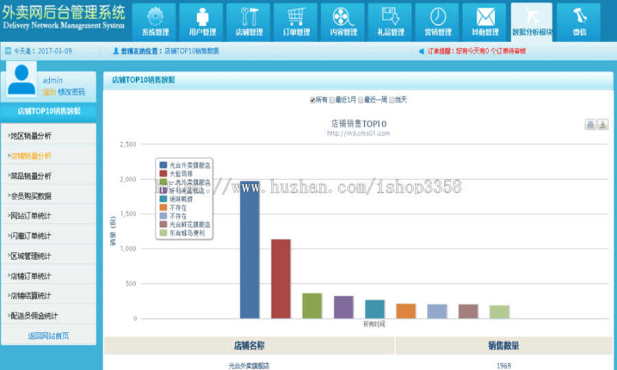 外卖人8.5源码PC+WAP+微信订餐【完全开源运营版】|可自行二次开发与功能修改