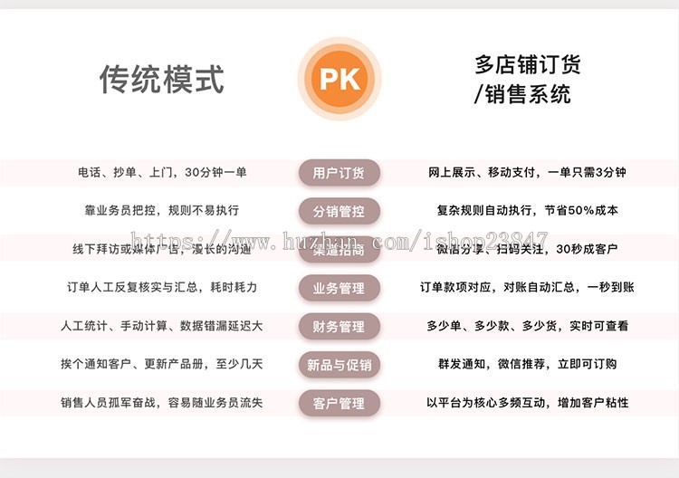 微信多店铺订货销售SAAS系统
