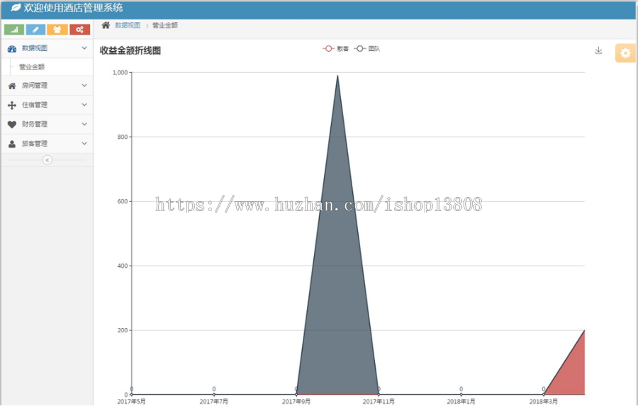 ssm+mysql实现的Java web酒店管理系统项目源码+高清视频指导教程