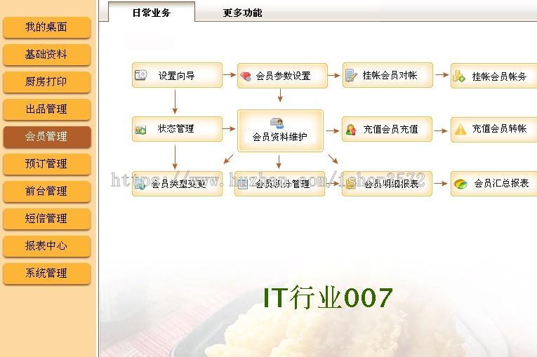 PB源码 PB餐饮管理系统源码 餐饮系统源码