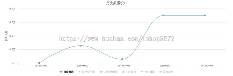 百度MIP新闻博客自媒体网站模板帝国CMS自适应手机版源码