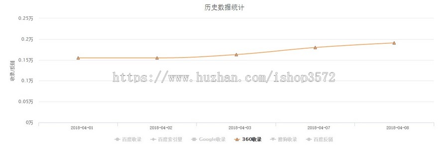 百度MIP新闻博客自媒体网站模板帝国CMS自适应手机版源码