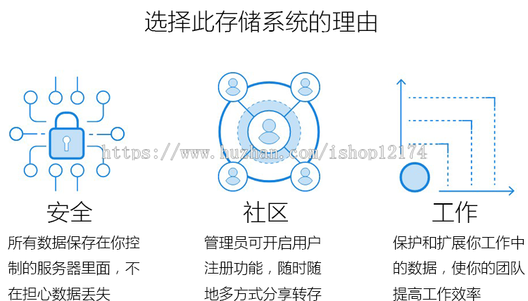 网盘系统 网盘源码 云存储系统 云盘源码  送APP源代码