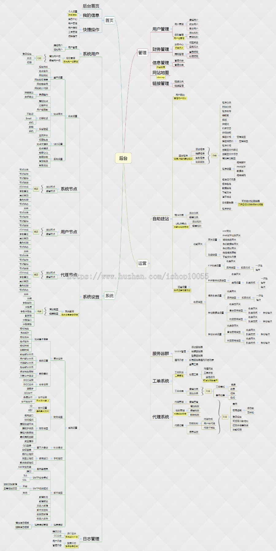 【正版授权】自动建站系统丨虚拟源城丨智能建站平台 丨云搭建丨 v1.0.6