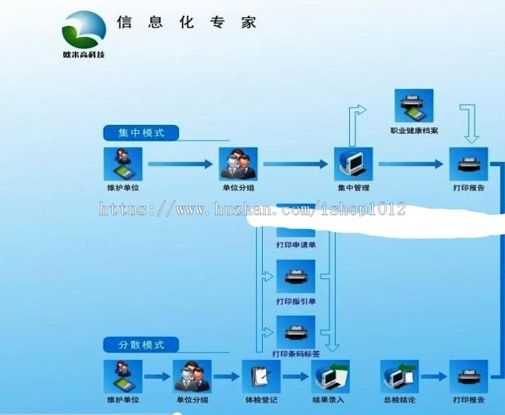热卖三甲医院体检系统源码PEIS医疗管理软件程序源码CS框架网络版