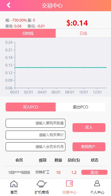 PCO区块链山寨币挖矿源码 挖矿系统源码 区块链系统源码