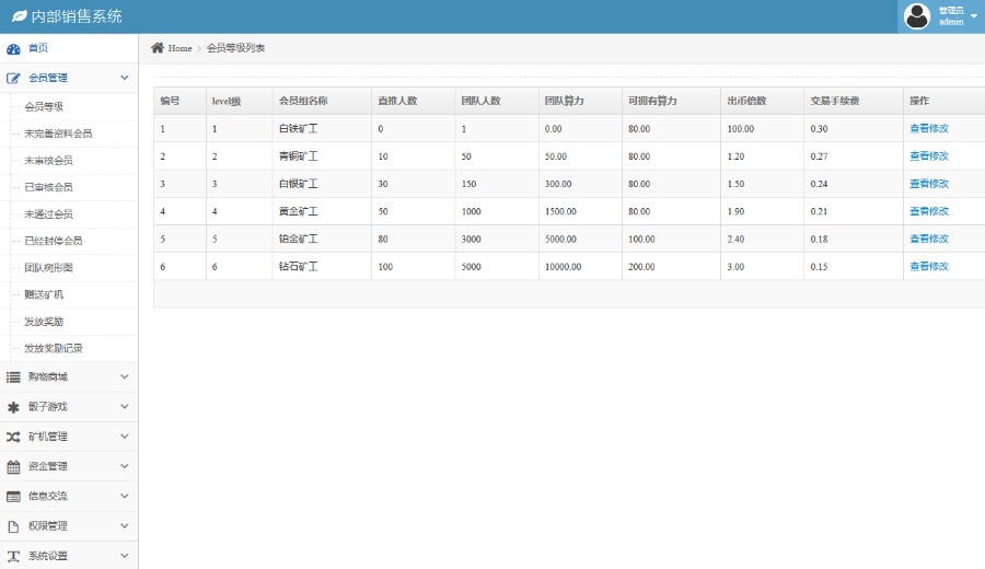 PCO区块链山寨币挖矿源码 挖矿系统源码 区块链系统源码