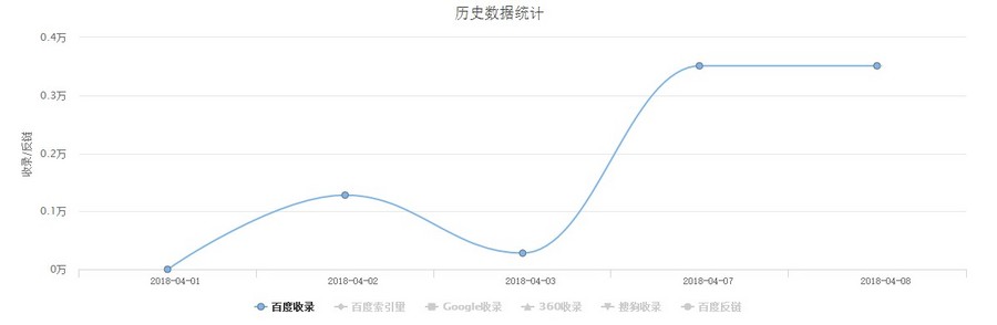 百度MIP新闻博客自媒体科技网站模板帝国CMS网站源码自适应手机