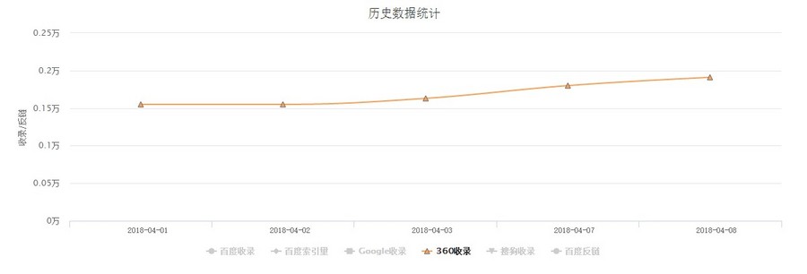 百度MIP新闻博客自媒体科技网站模板帝国CMS网站源码自适应手机