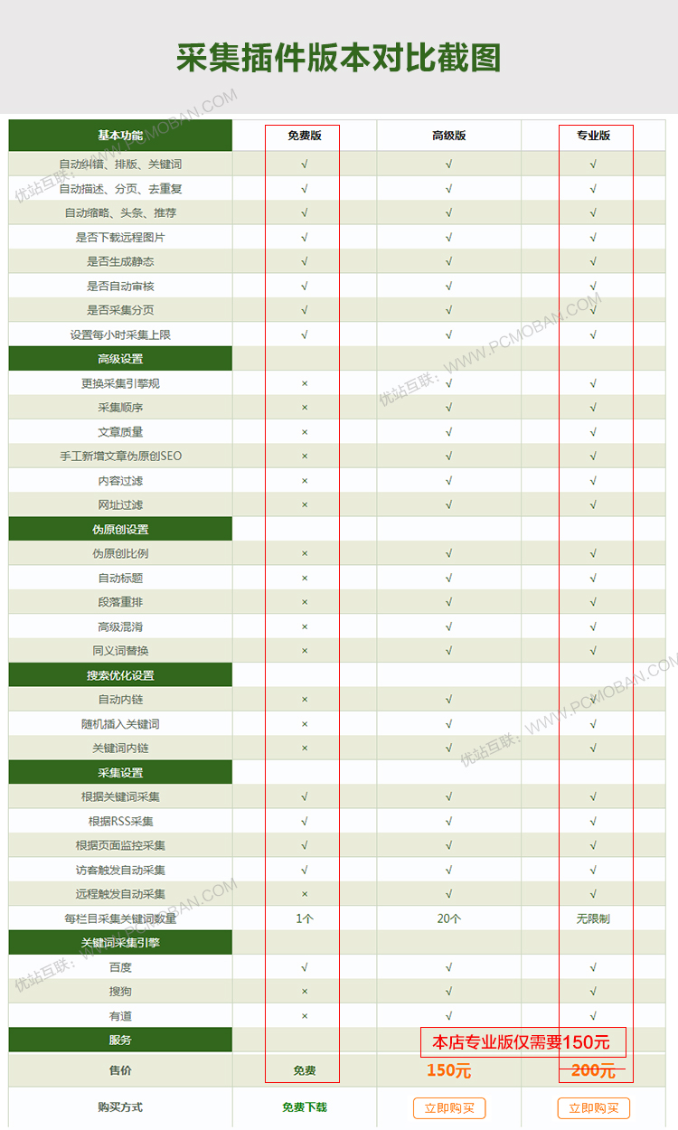 织梦新闻源码大气头条资讯网站模板带后台数据自动采集dede手机站