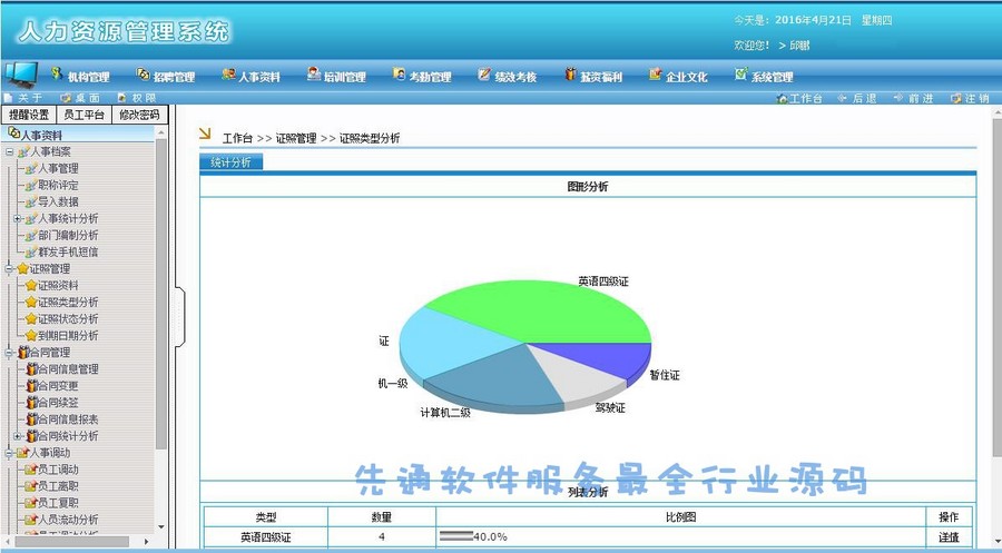 大型HR源码人力资源系统源代码源码Asp|众成人力|C#系统项目源码