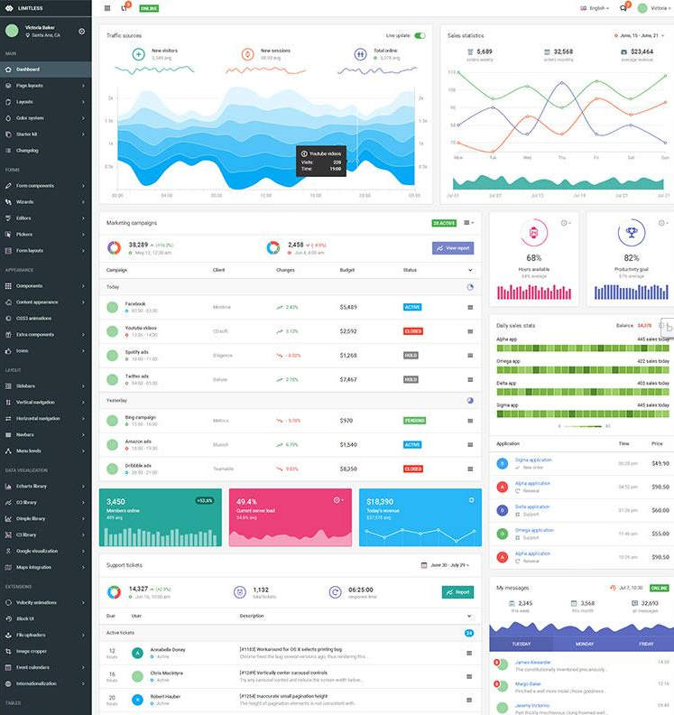 bootstrap响应式网站广告流量统计后台管理系统模板w