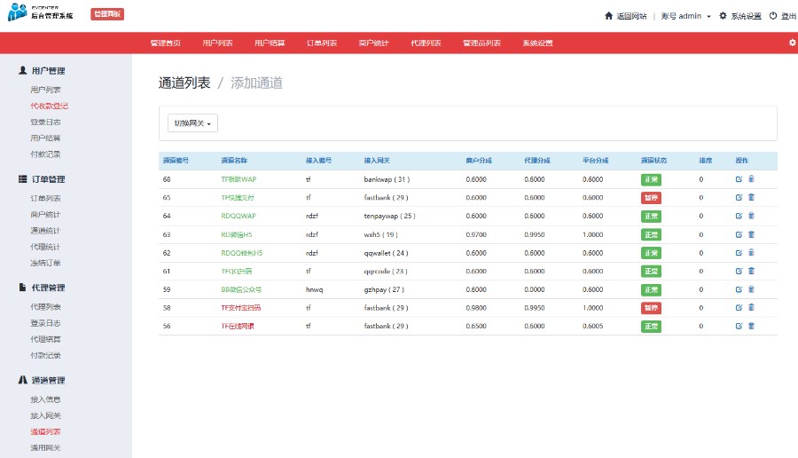 2018第聚合支付完美运营版