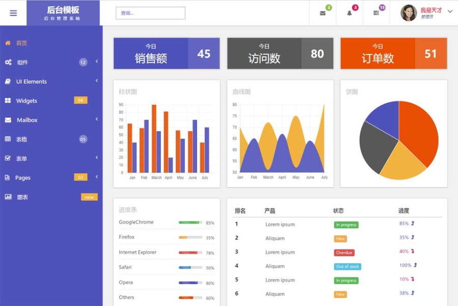 后台管理系统模板源码 HTML+css+js 功能较多