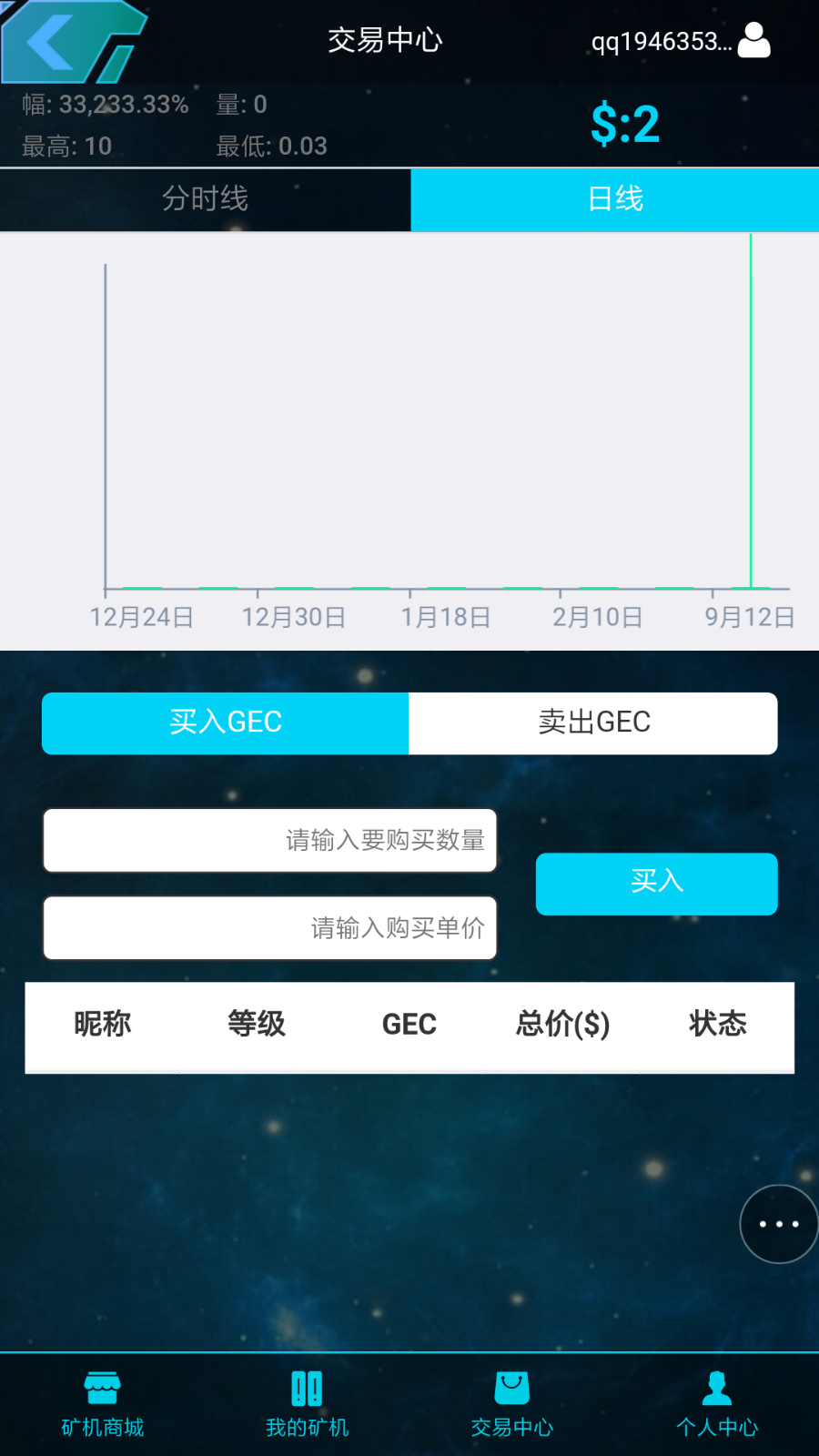[运营版]美化版H5挖矿区块链源码GEC太空科技挖矿源码虚拟区块链系统程序矿场平台